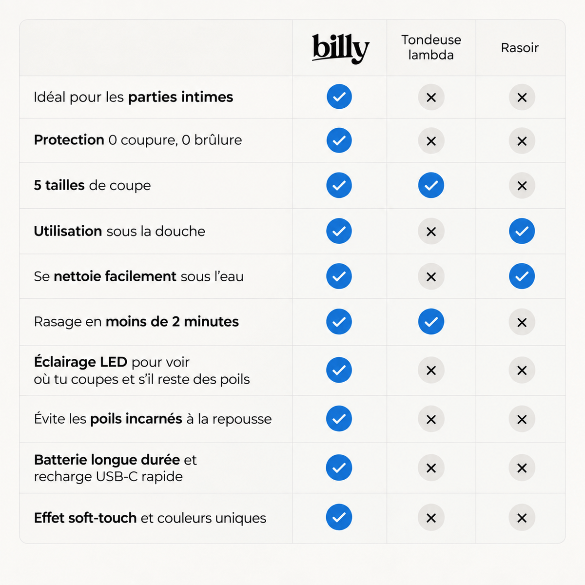 La nouvelle billy noire