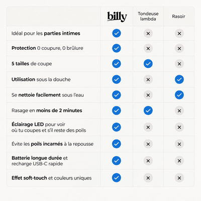 La nouvelle billy noire